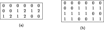 \begin{figure}\centering\subfigure[]%%[Vectors of a ternary non-linear $[n=6,M=3...
...& 1\\
1& 1& 1& 1& 0& 0\\
1& 1& 0& 0& 1& 1\\ \hline
\end{tabular}}
\end{figure}