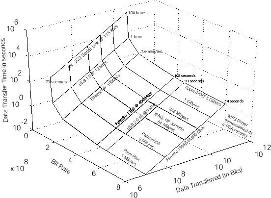 \begin{figure}
\begin{center}
\epsfig{file=various_tech_3d.eps,height=10cm}
\end{center}
\end{figure}