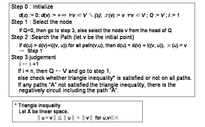 Yen modification of bellman ford algorithm #1