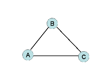Reverse distributed bellman ford algorithm #3