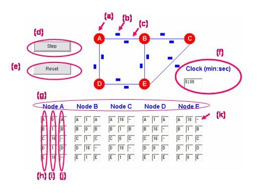 Bellman ford algorithm simulation #9